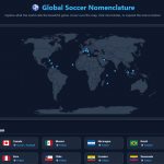 Global Soccer Nomenclature